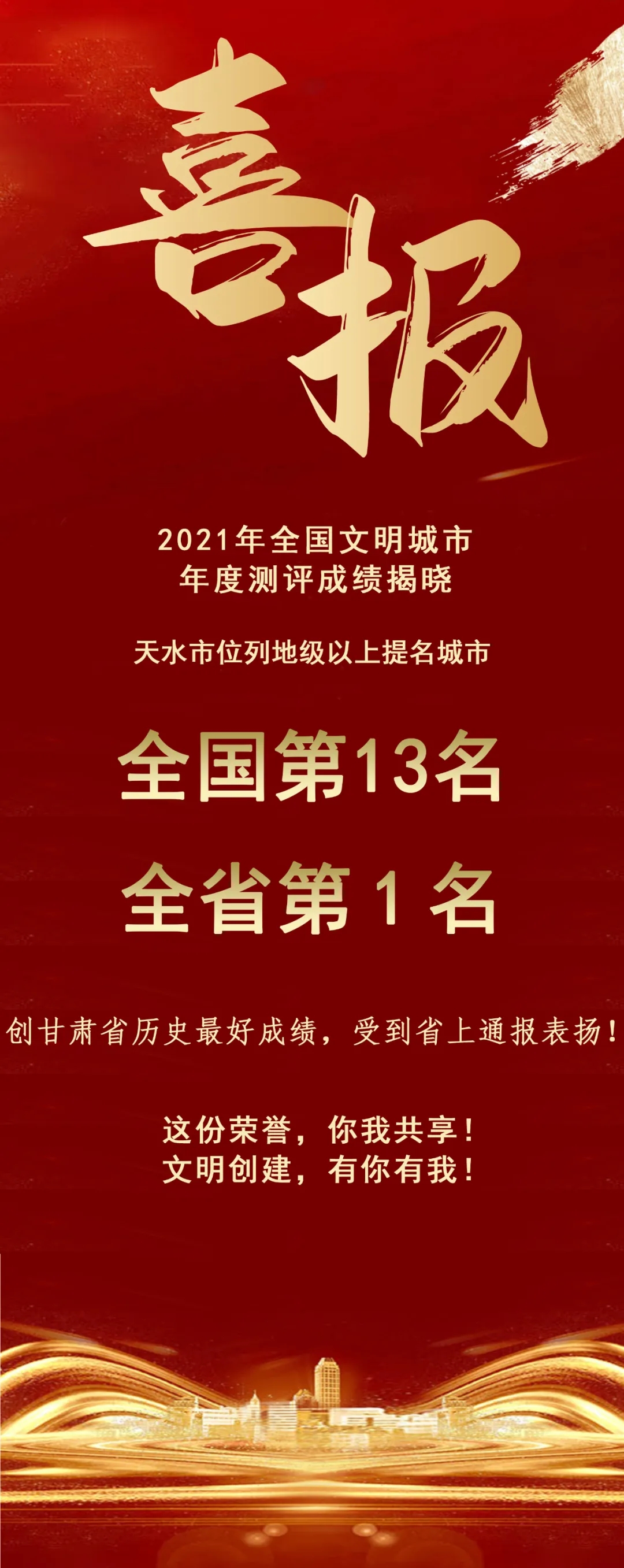 2021年全國文明城市年度測評結(jié)果揭曉，天水市位列全省第1名！